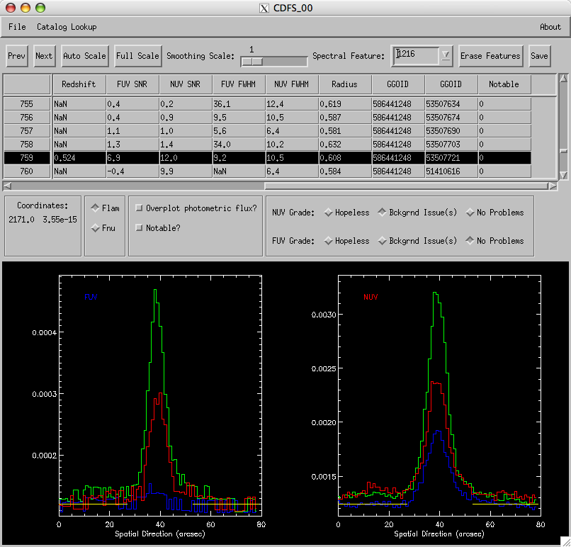 Profile Plot